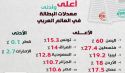 متى تتجسد السيادة كحقيقة  وليس مجرد شعار؟!
